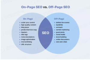 On-Page vs Off-Page SEO